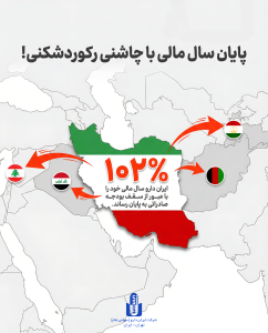 تحقق ۱۰۲ درصدی بودجه صادراتی ایران‌دارو تجهیز گستر